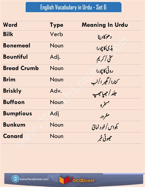 maund meaning in urdu